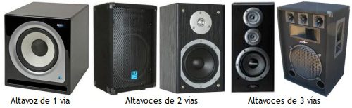 Altavoces segun el numero de vias