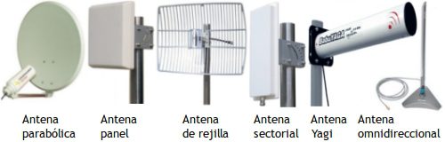 Antena Wi-Fi