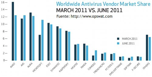 Antivirus gratuitos o antivirus de pago Antivirus gratuitos o antivirus de pago
