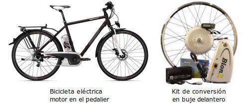 Bicicletas electricas