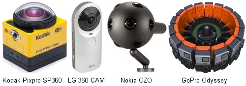 Camara de video 360 grados