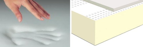 Colchones viscolatex