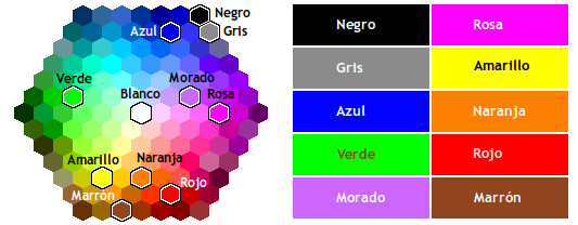 Color map