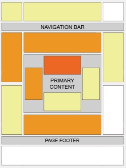 Eye tracking mapa de calor banners
