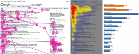 Eye tracking mapa de calor Google