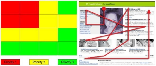 Eye tracking mapa de calor y trayectoria