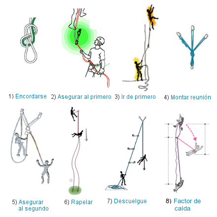 Manual de escalada