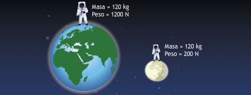 masa y peso