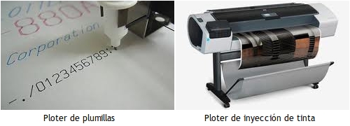 Ploter