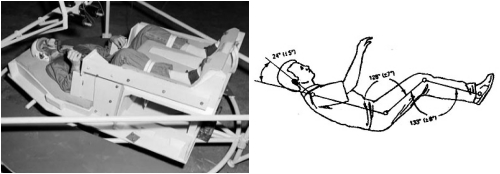 Posicion de gravedad cero (Zero Gravity)