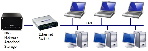 Servidor de almacenamiento NAS